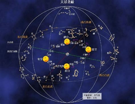 河图洛书与八卦的关系|天文考古河图洛书与易经八卦的关系（二）